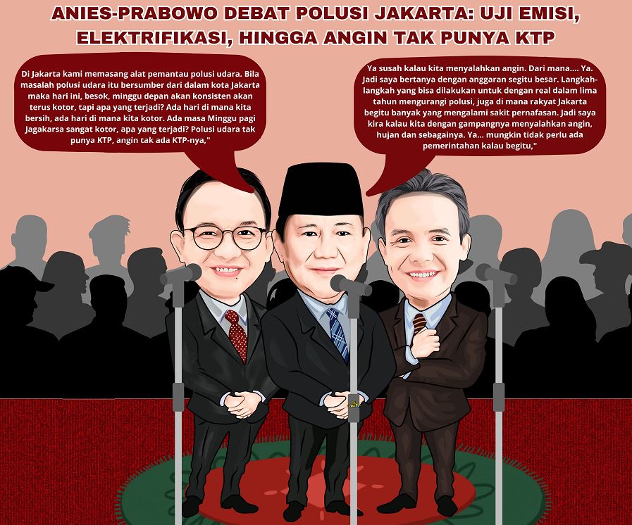 Anies-Prabowo Debat Polusi Jakarta： Uji Emisi, Elektrikasi, hingga Angin Tak Punya KTP